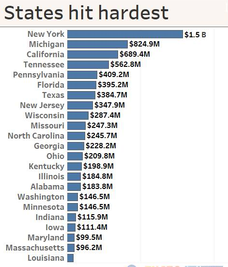 美國加征鋼鋁關(guān)稅惹眾怒，北美自貿(mào)談判或遙遙無期